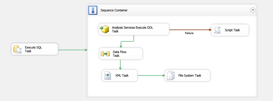 Which Tasks support Transactions?