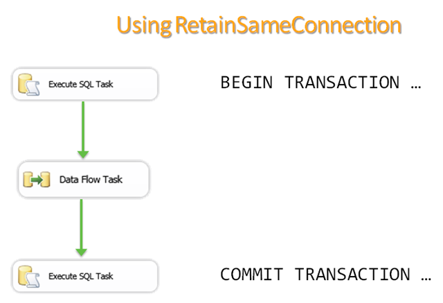 Using RetainSameConnection