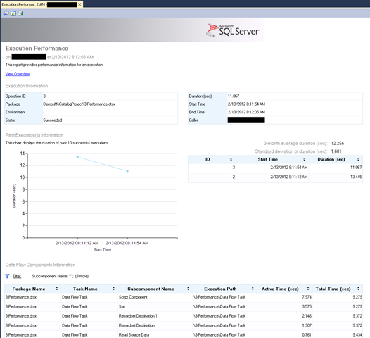 SSIS Catalog package performance report